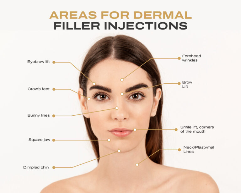 facial injections divine